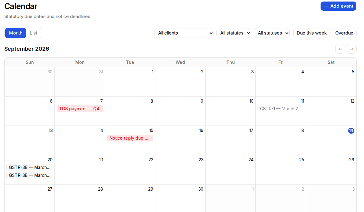 Charter AI's compliance calendar: a month view with GSTR-3B, GSTR-1, TDS payment and notice-reply due dates across two clients